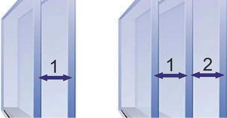 От количества стеклопакетов зависит климат, звуко- и теплоизоляция в квартире
